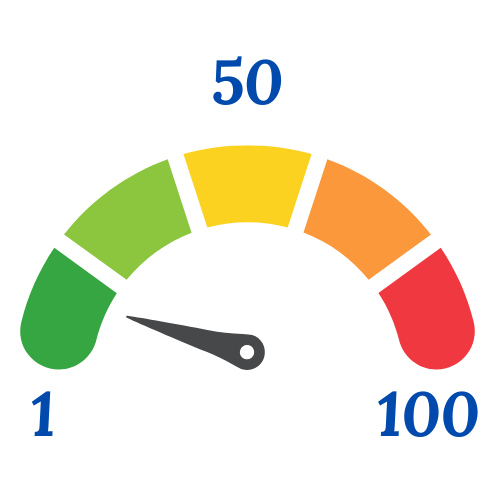 Gauge icon indicating your personalized ADHD risk probability